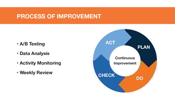 Slide-ContinuousImprovement.png